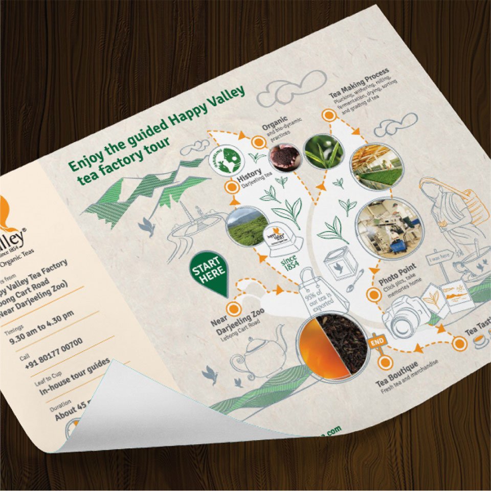 https://www.old.wysiwyg.co.in/sites/default/files/worksThumb/Ambootia-happy-valley-garden-tea-tour-map-2017_0.jpg