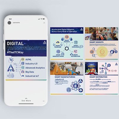 https://www.old.wysiwyg.co.in/sites/default/files/worksThumb/ITC-CC-Digital-Transformation-August-2023.jpg
