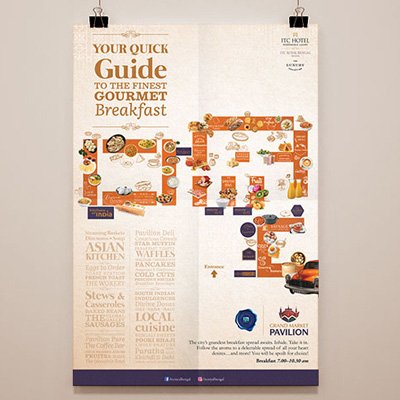 https://www.old.wysiwyg.co.in/sites/default/files/worksThumb/ITC-Sonar-Breakfast-Map-Poster-July2019.jpg
