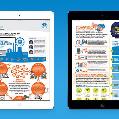 https://www.old.wysiwyg.co.in/sites/default/files/worksThumb/Tata-Steel-Infographics-Digital-Vision-Sept-2019.jpg
