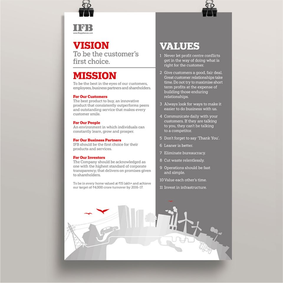 https://www.old.wysiwyg.co.in/sites/default/files/worksThumb/ifb-posters.jpg
